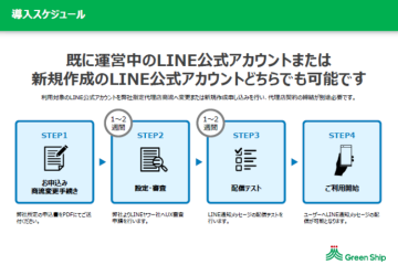 複雑な設定は不要｜導入しやすい“王道DX商材”で代理店ビジネスを強化