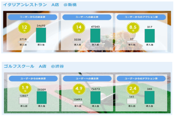 「継続率の高さが示す“選ばれる理由”」