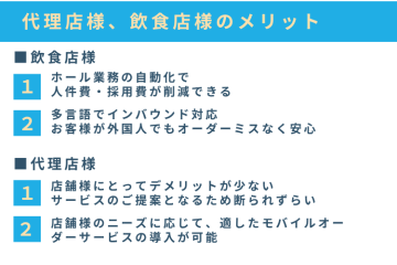 飲食店の課題をまるごと解決！提案しやすいDXサービス
