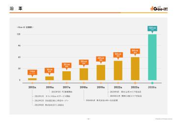 直営14店舗×FC720店舗超！安定と信頼の実績に裏付けられたフランチャイズ