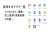 公式LINE×Googleで完結。省工数×スピード対応の新スタイル！