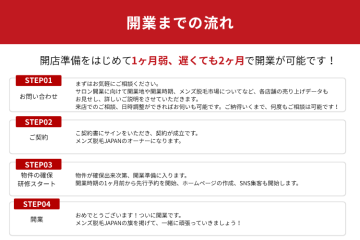開業までの流れ