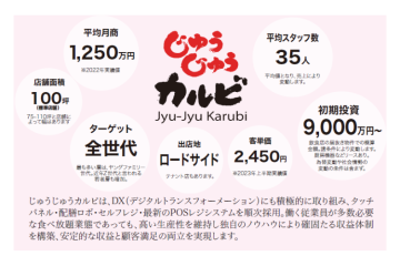 月商1,250万円超！全世代に愛される高収益モデル