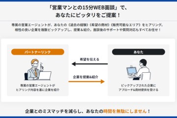 「専属エージェントが商材選びを徹底サポート」