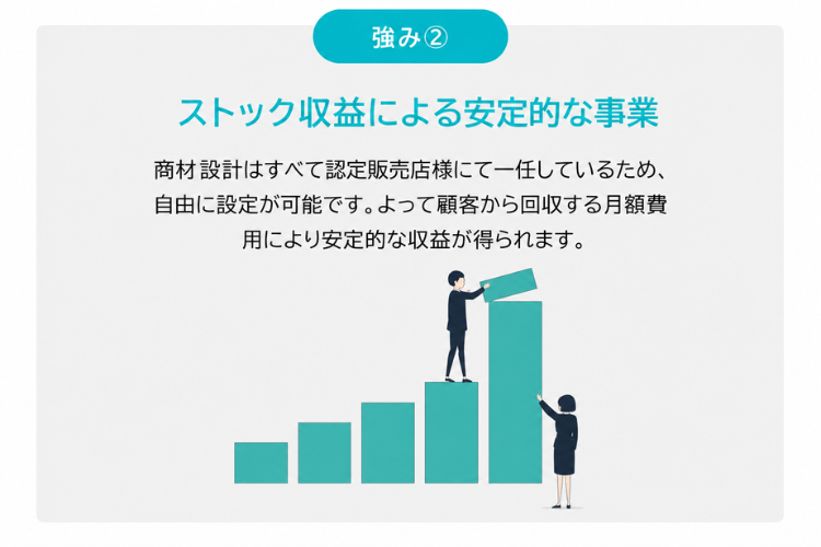 販売価格を自由設計できるHP商材！