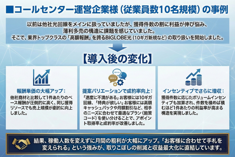 小規模でも勝てる！選べる「施策コード」で成約率と利益率を最大化する仕組み