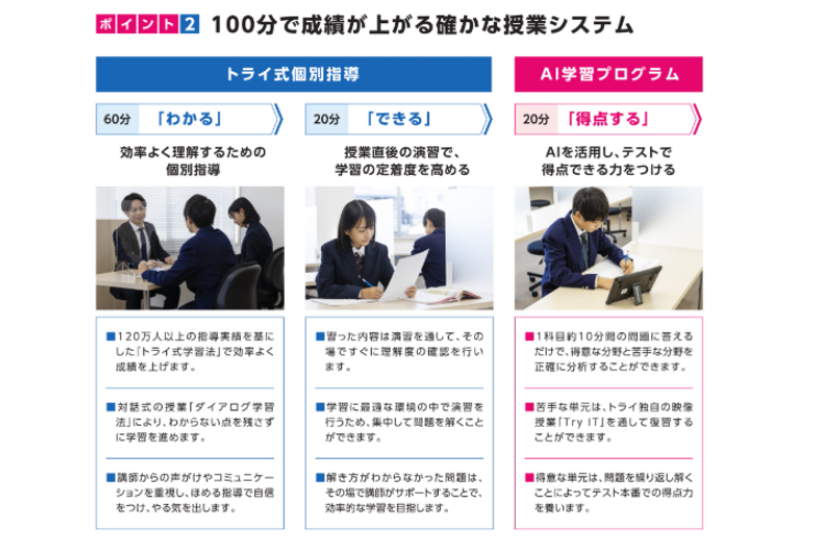 成績向上を“仕組み化”した個別指導塾