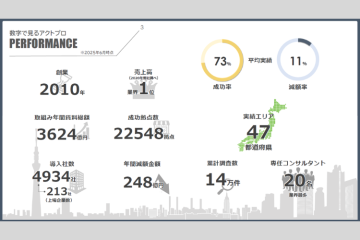 【成功率73%×平均減額率11%】数字で証明されたコスト削減商材を扱いませんか?