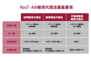 法人向けに最適化された通信代理店モデル