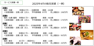 「予約数が倍増!“売上が見える”インバウンド対策で成果に直結」
