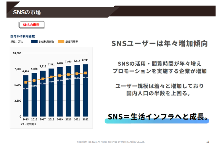 SNS運用需要を採用支援商材に変える！