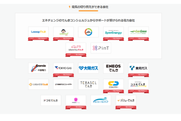 提案先に困らない!サポート対応電力会社数で業界トップクラス!