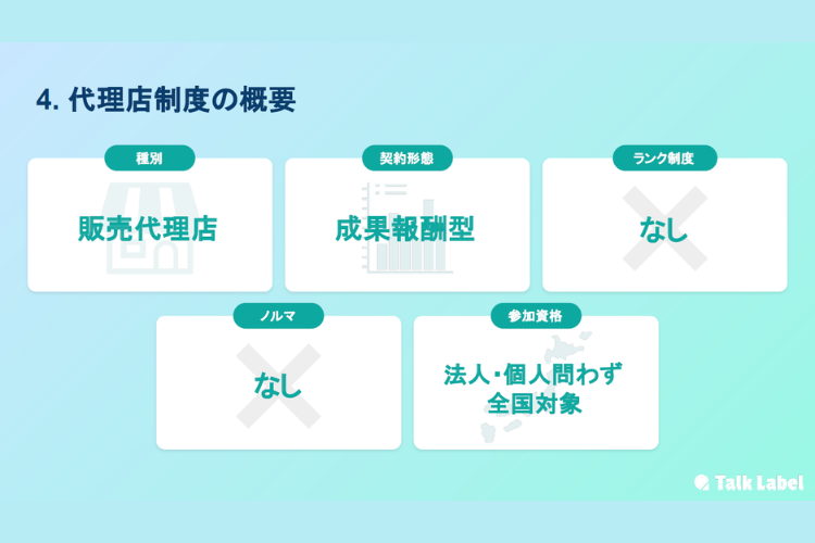 ノルマなしで始められる！