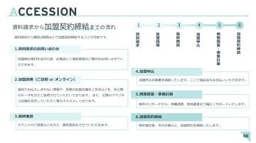開業まで徹底支援！経験ゼロでも2ヶ月で店舗が動き出す