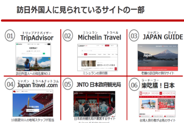 世界中の旅行メディアに広告掲載可能！影響力の高い媒体に一括出稿