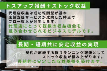 提案1件から報酬発生！積み上げ型の収益スタイル