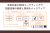 リクルーティング専用サイト、SNSとチェーン全体の採用と集客もバックアップ