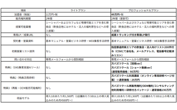 11万円 or 49万円。どちらを選んでもしっかり稼げる理由があります!