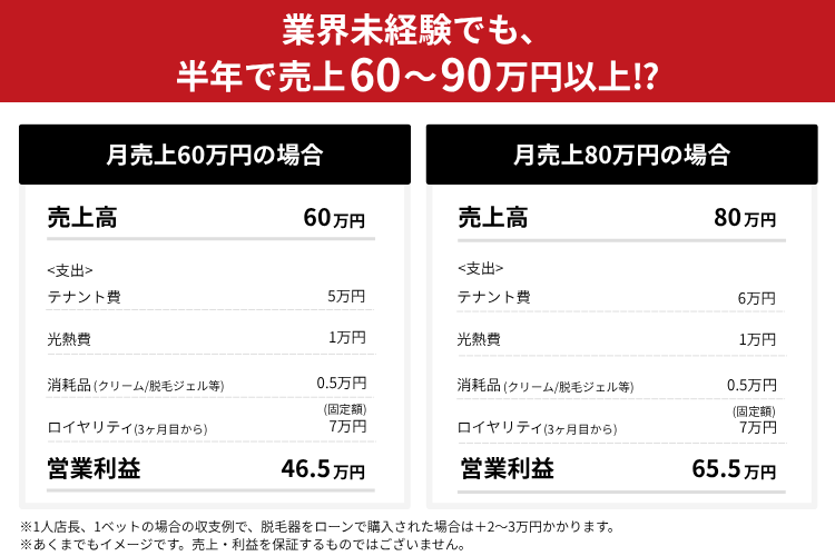 収益モデル