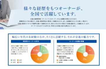 「異業種から教育へ」成功の理由は手厚い本部サポートにあり！