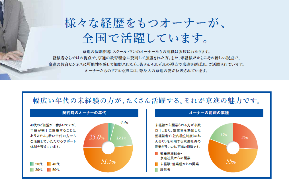 「異業種から教育へ」成功の理由は手厚い本部サポートにあり！