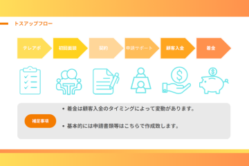 補助金の“難しい部分”は不要。あなたは企業とつなぐだけ!