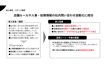 業務効率が劇的改善！パチンコ業界での成功事例多数のAIチャット