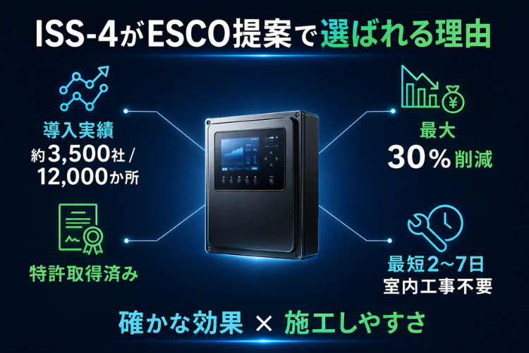 特許技術と施工の早さで差がつく、空調省エネISS-4！