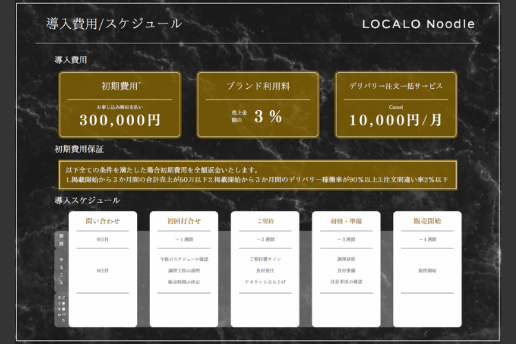 研修から販売までワンストップ！本部が全行程を完全サポート