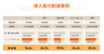 「“実績ベース”で話せるから、成約率が違う」