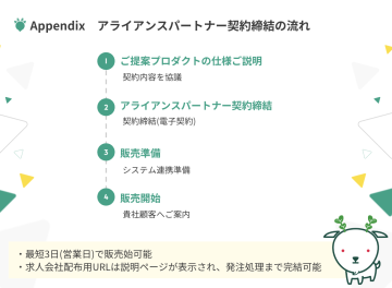 契約から最短1営業日!すぐ始められるから提案もしやすい!