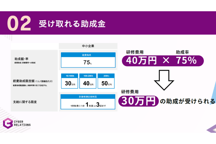 助成金活用で価格訴求がしやすい！