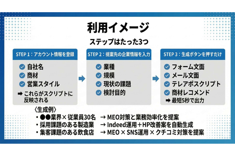 属人化した営業の成果を底上げ。担当者の経験値に左右されない組織作りを提案しませんか？
