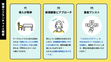 1回90分・客単価3,000円超！短時間で利益が出る秘密とは？