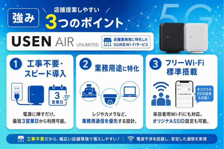 工事不要Wi-Fiで店舗提案がしやすい！