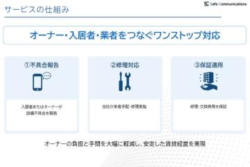 サービスの仕組み