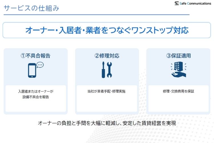 サービスの仕組み