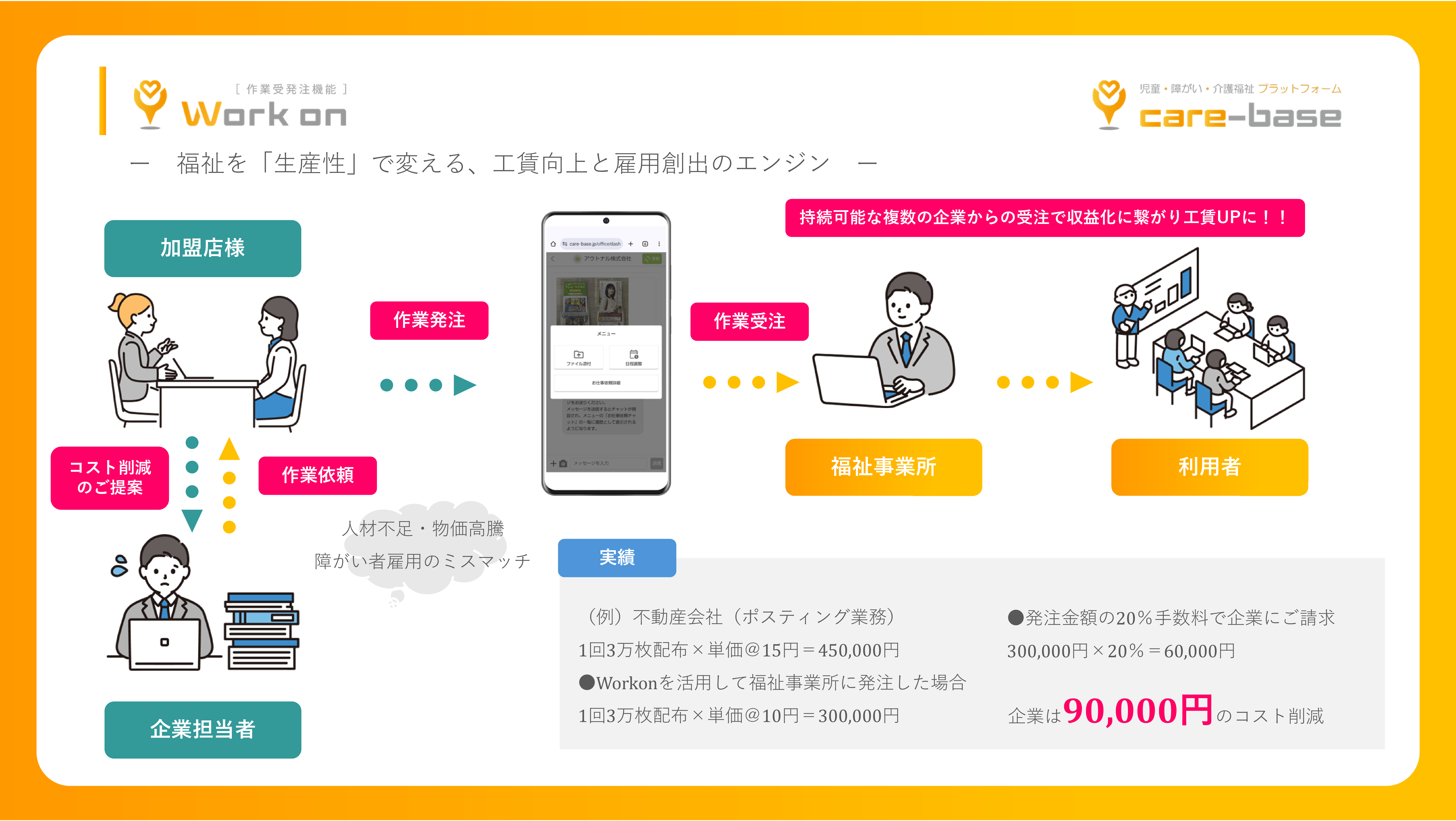 作業発注代行の仕組み