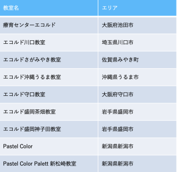 加盟施設全国 25 施設展開中！ （準備中含む）