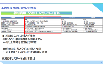 店舗様目線の競合との比較