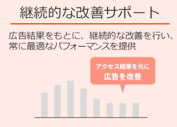 改善レポート付き！顧客の満足度も成果も右肩上がり！