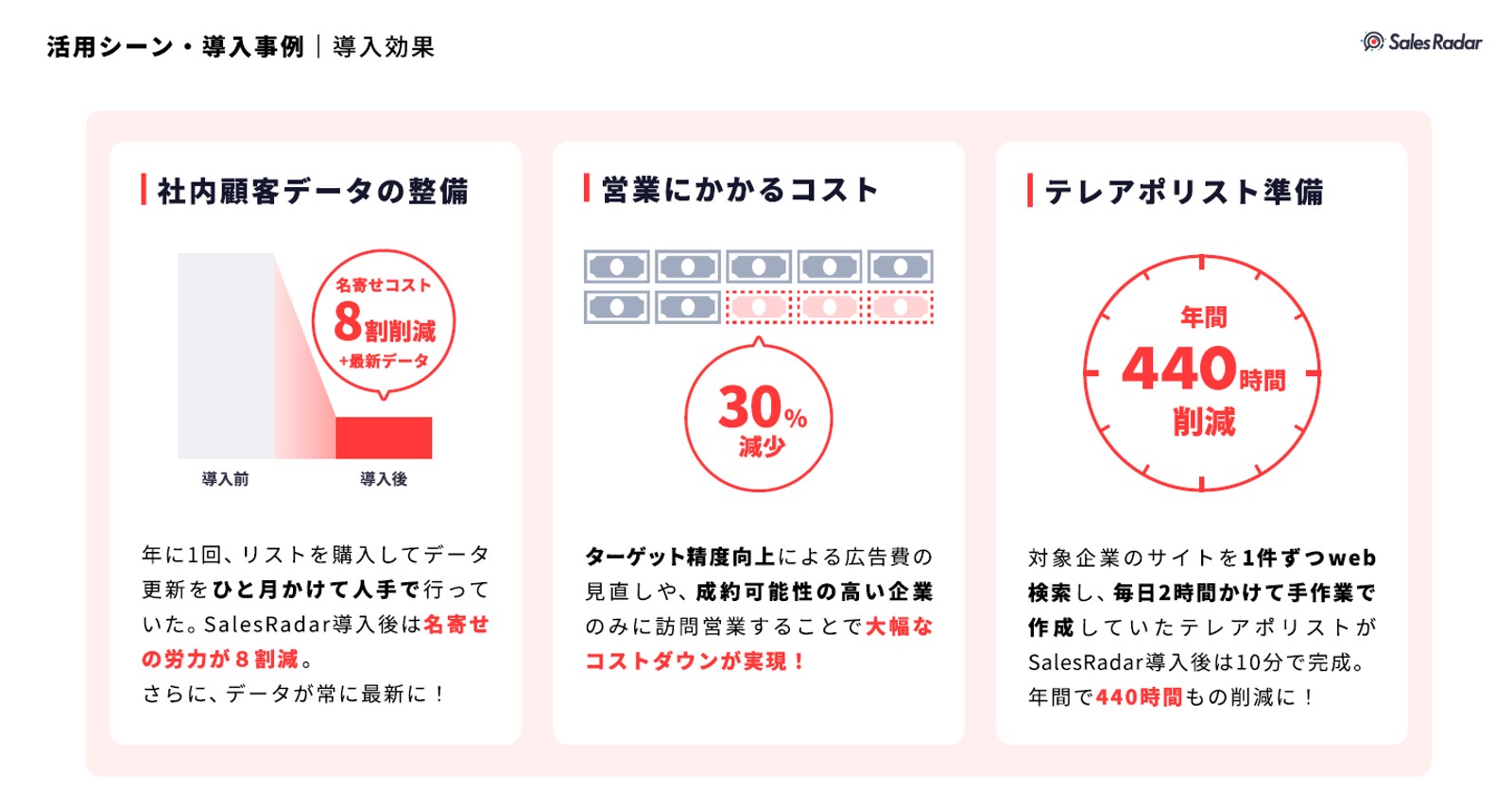名寄せ労力8割減！圧倒的な「時短」で顧客の心を掴む営業DX商材。