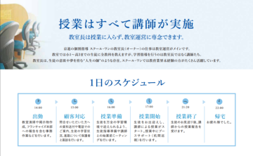 「異業種から教育へ」成功の理由は手厚い本部サポートにあり！