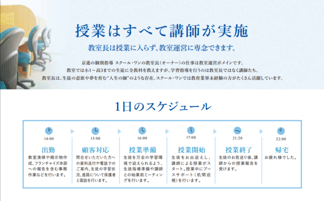 「異業種から教育へ」成功の理由は手厚い本部サポートにあり！