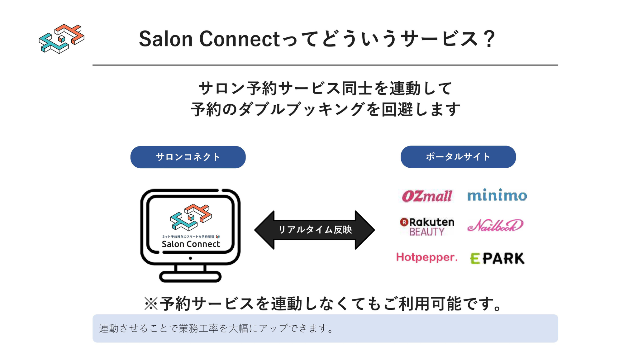 ホットペッパー・楽天・ミニモすべて連携！だから喜ばれる！