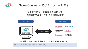 ホットペッパー・楽天・ミニモすべて連携!だから喜ばれる!