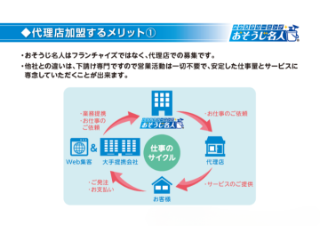 営業・集客ナシでOK！仕事のサイクルが可視化された代理店制度