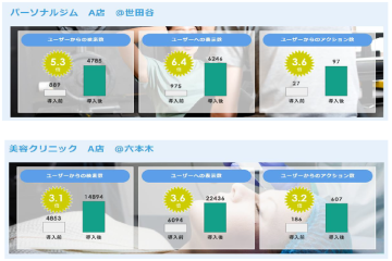 「これが、提案の決め手になる成果データ」