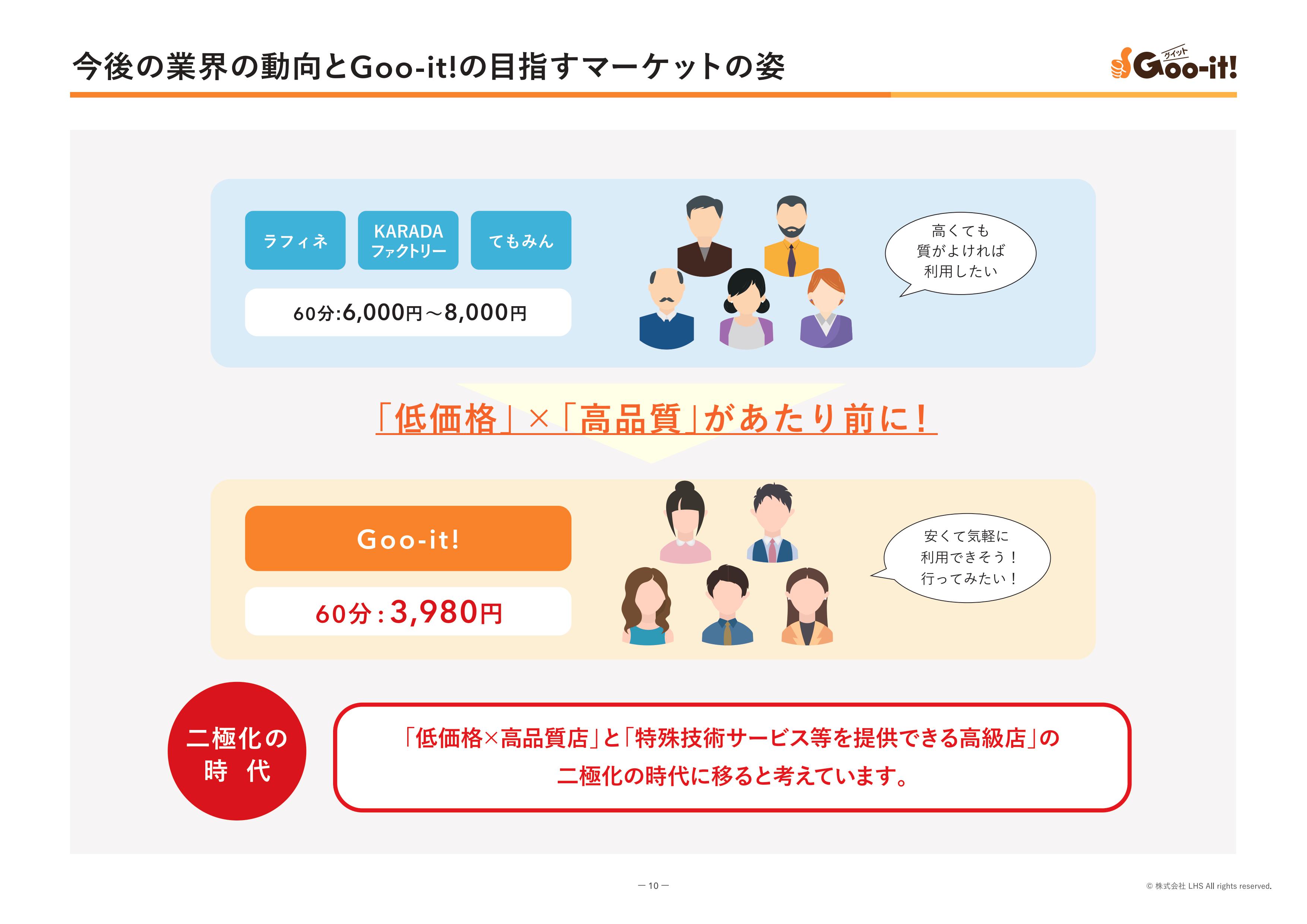 3,980円の衝撃価格でリピーター続出！競合と戦わずに勝つ戦略