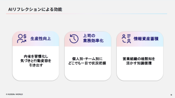 「AIが行動を変え、チームの成果を“仕組み”で底上げ」